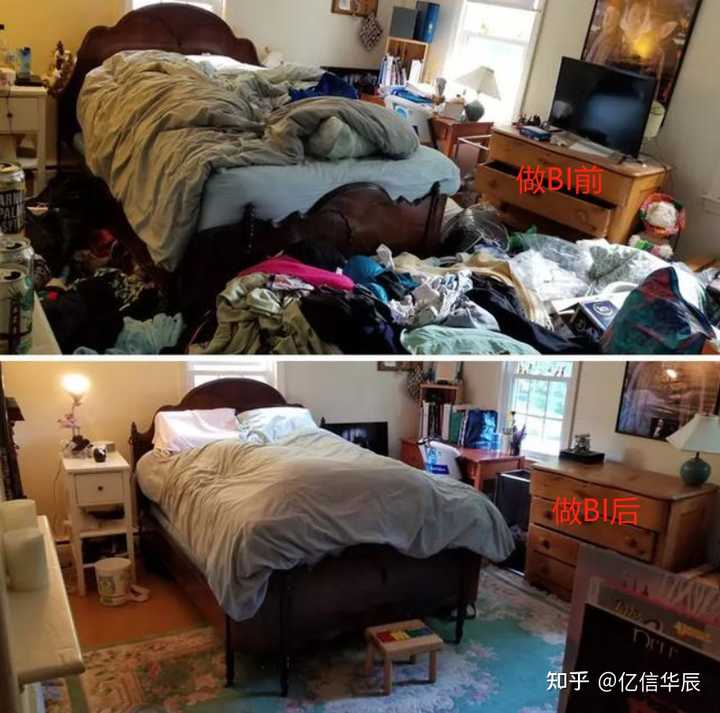 什么是BI，當(dāng)前國內(nèi)外BI的現(xiàn)狀，國內(nèi)有哪些BI廠商？