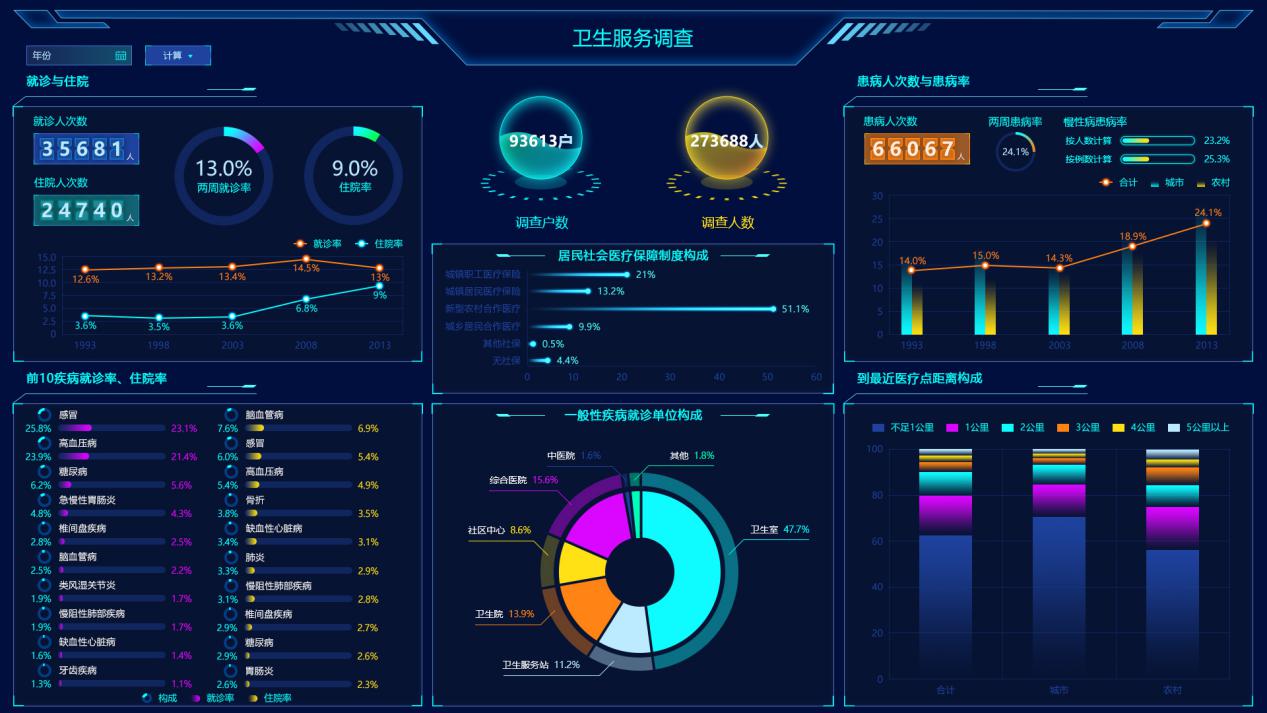 為什么別人的大屏越看越順眼？這有一本“配色秘籍”快收好