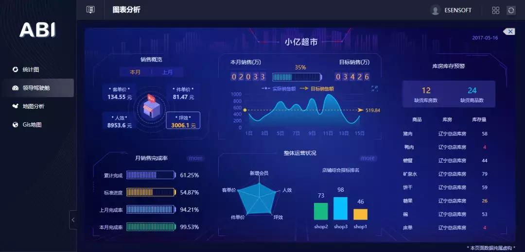 為什么大數(shù)據(jù)分析對(duì)于企業(yè)來(lái)說(shuō)很重要？