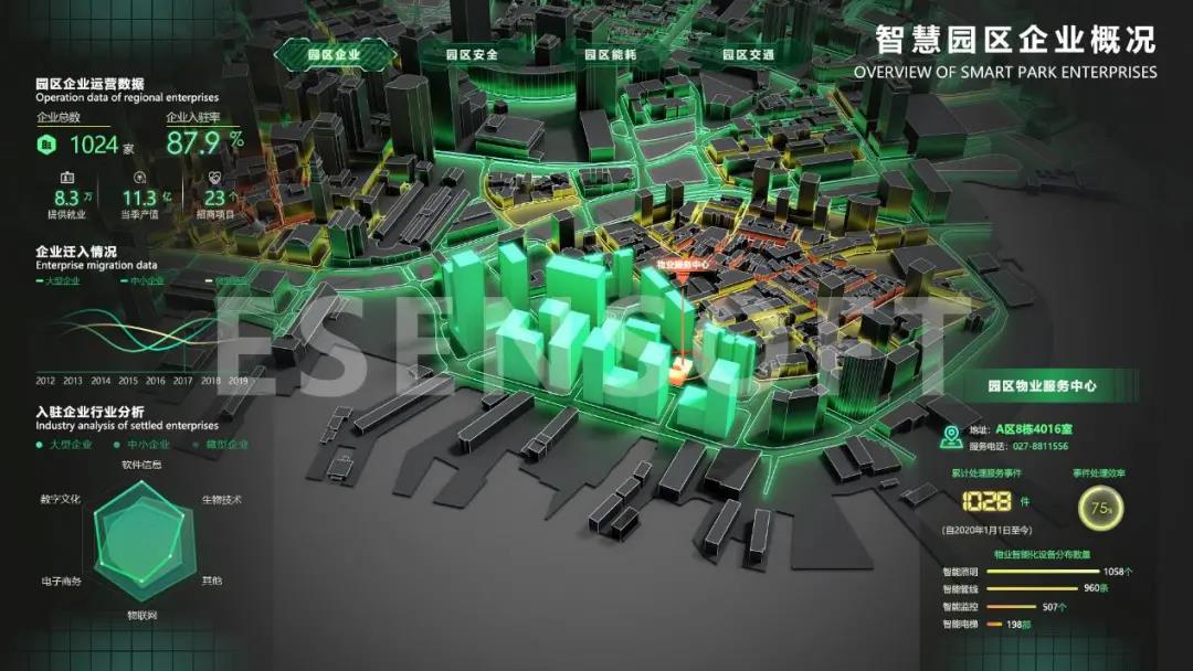 你不看我不看，大屏設(shè)計(jì)未來怎么辦？（內(nèi)含保姆級教程）