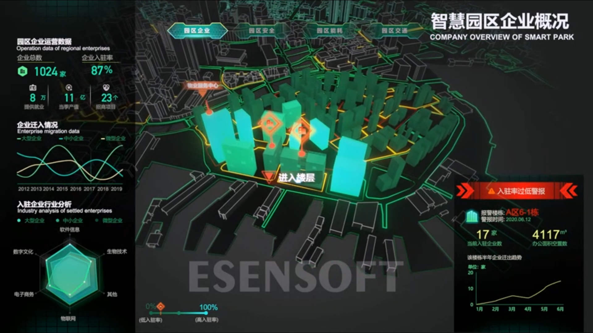 BI看板對比傳統(tǒng)數(shù)據(jù)匯報方式，有哪些優(yōu)點