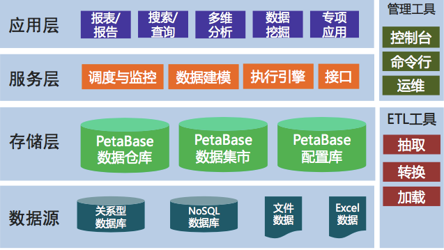 大數(shù)據(jù)平臺助力IT數(shù)字化轉型