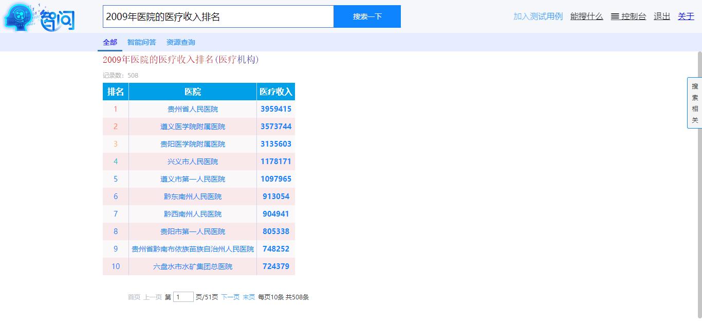 智問(wèn)