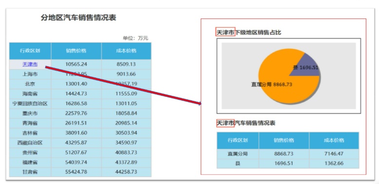 億信ABI可以展現(xiàn)多張分析表、統(tǒng)計圖