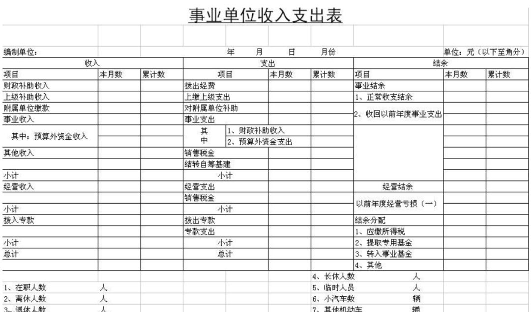 做報表還在用Excel，這個BI工具搞定各種類型報表