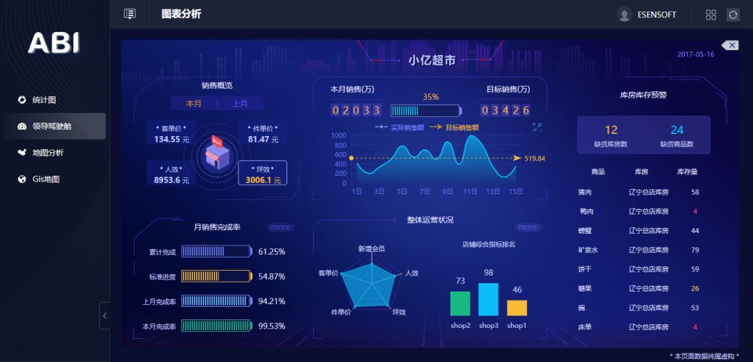 除了讓數(shù)據(jù)報(bào)表更好看，BI工具還能做什么？