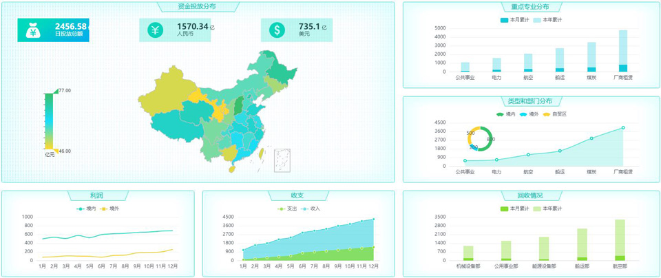 數(shù)據(jù)可視化為什么越來越受歡迎？
