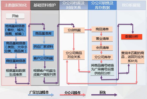 疫情來臨時， 藥企如何實現(xiàn)數(shù)字化轉(zhuǎn)型？