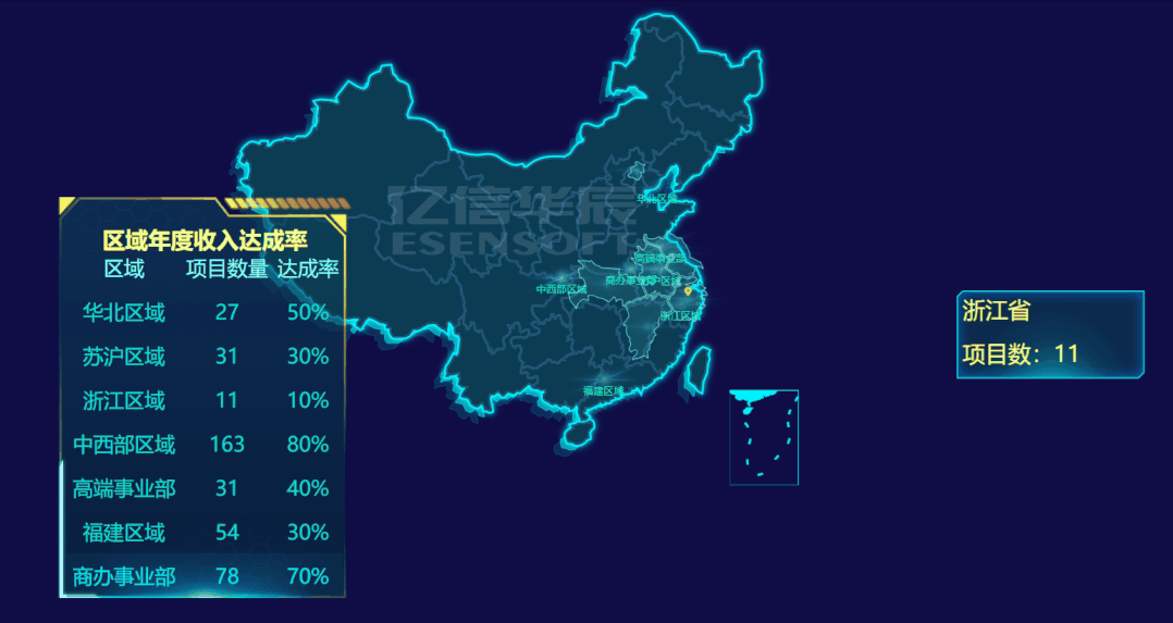 巧用這些可視化組件做出逆天大屏，悄悄驚艷領導和同事