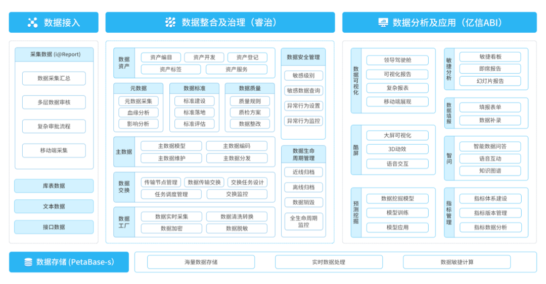 化工企業(yè)如何實(shí)現(xiàn)經(jīng)濟(jì)持續(xù)增長(zhǎng)？數(shù)據(jù)分析就是答案
