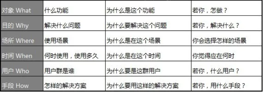 如何做產(chǎn)品市場(chǎng)分析？您的產(chǎn)品 BI分析指南