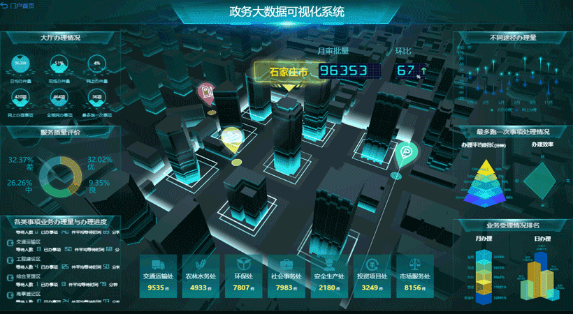 BI中的數(shù)據(jù)是如何可視化的？