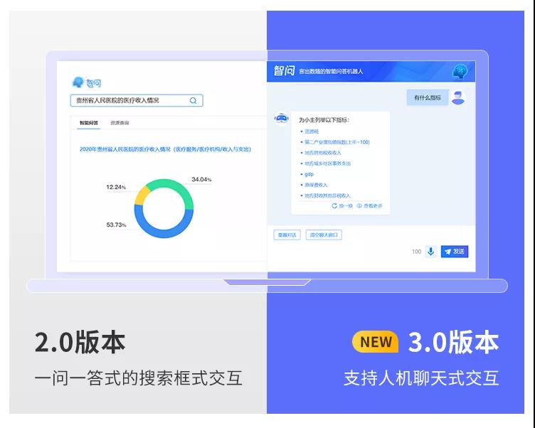 億信ABI智問模塊全新升級，打通AI+BI最后一堵墻