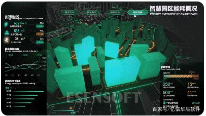 為什么需要建設(shè)智慧城市大數(shù)據(jù)中心，難點是什么